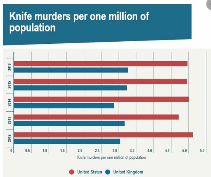 Reasons you wouldn’t move to US
