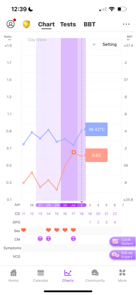 TTC after chemical pregnancy