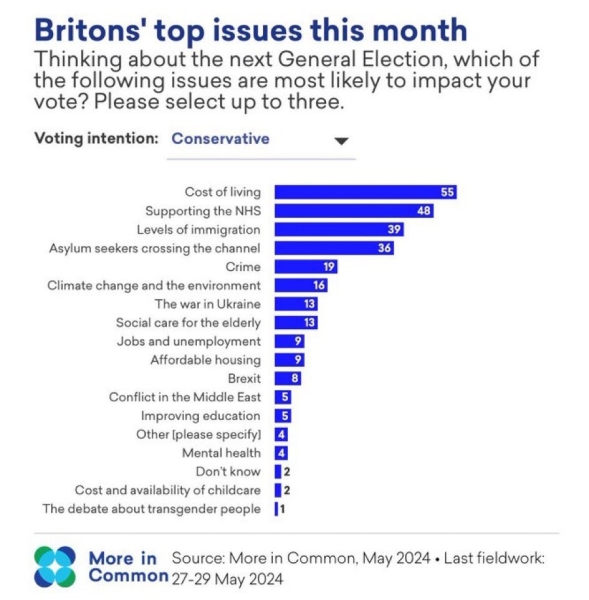Ask your general election candidates what a woman is: results