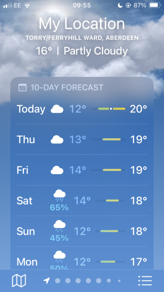 Oh my god I know, but this weather!
