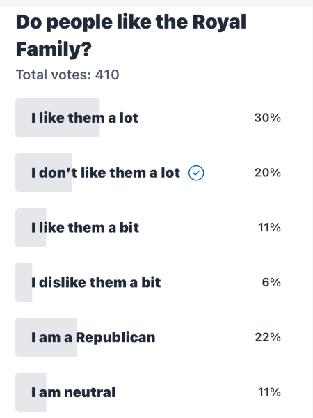 Are the Royal Family Liked or Disliked