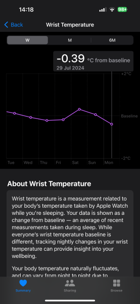 TTC after chemical pregnancy