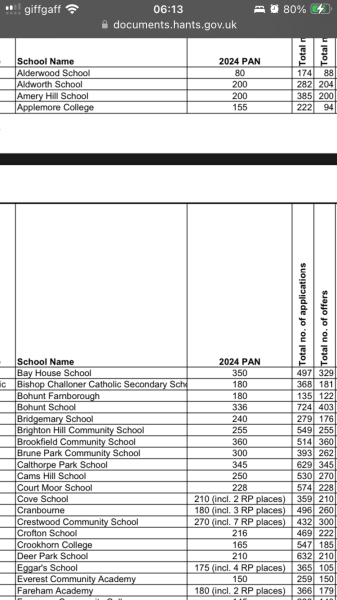 All Private School Parents Should Get State School Places to Fight Back VAT