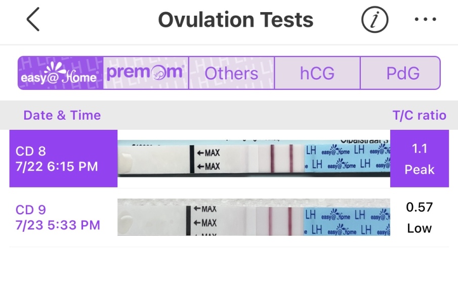 TTC for those taking longer than average ✨