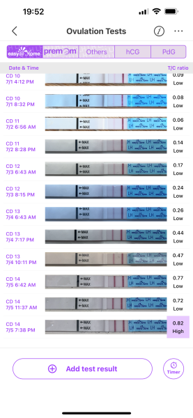 TTC after chemical pregnancy