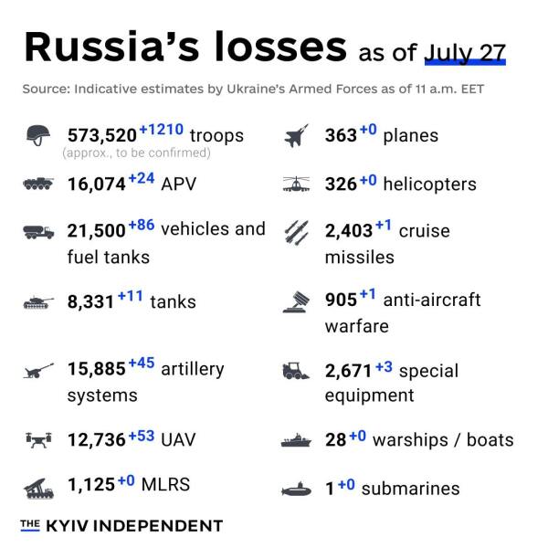 Ukraine Invasion: Part 50