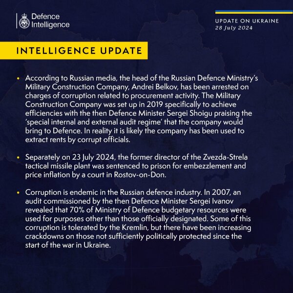 Ukraine Invasion: Part 50