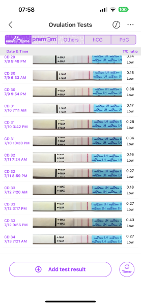 2WW: HCG and LH daily testing, daily BBT (OvuSense), Mira charts
