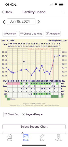 Second cycle after CP- CD16: Failed to ovulate and spotting? Help! (sensitive images!)