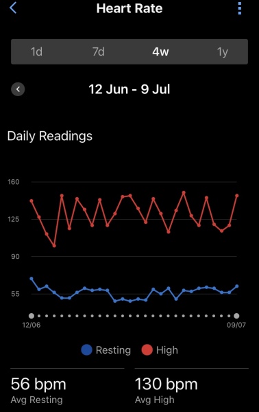 Continuing Mounjaro...part 16