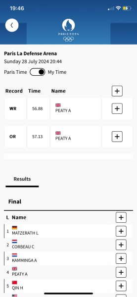 Olympic Games Paris 2024