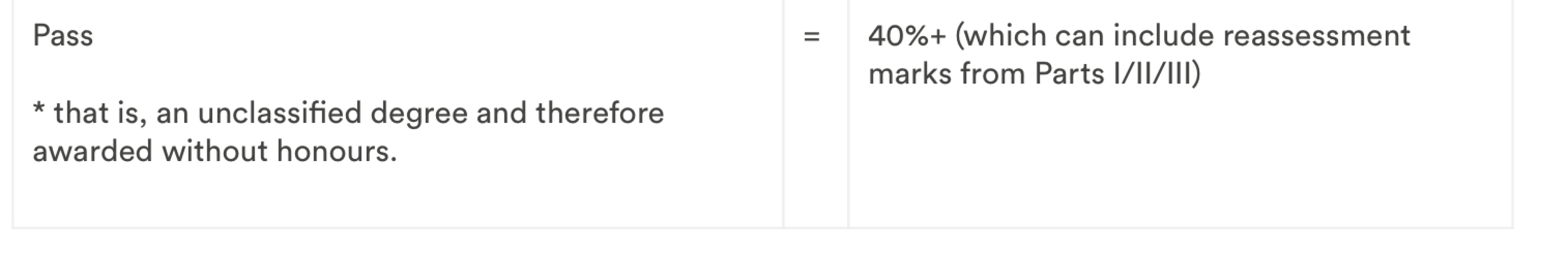 University results - u certicate