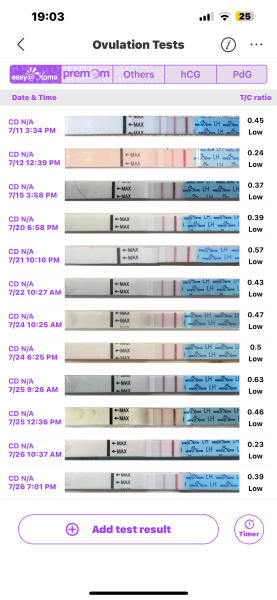 Ovulation test, positive