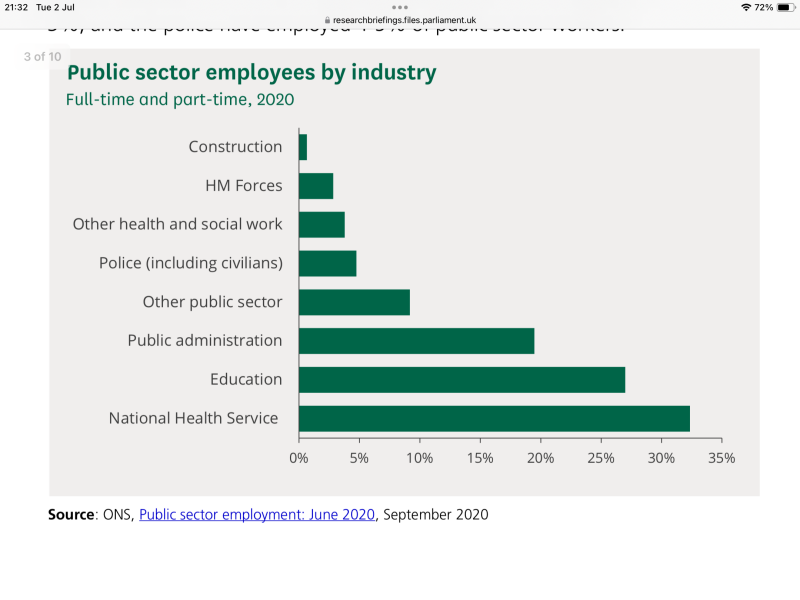 To think the public sector will get worse under Labour