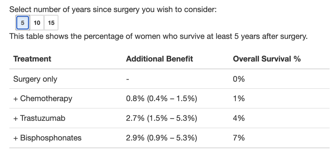 The Great Cancer Recovery part 3