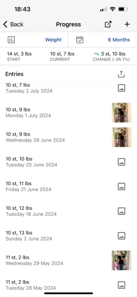 Continuing Mounjaro...part 15