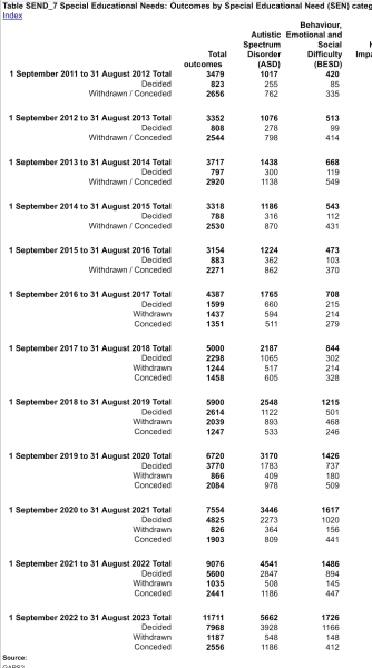 EHCP support thread no. 3