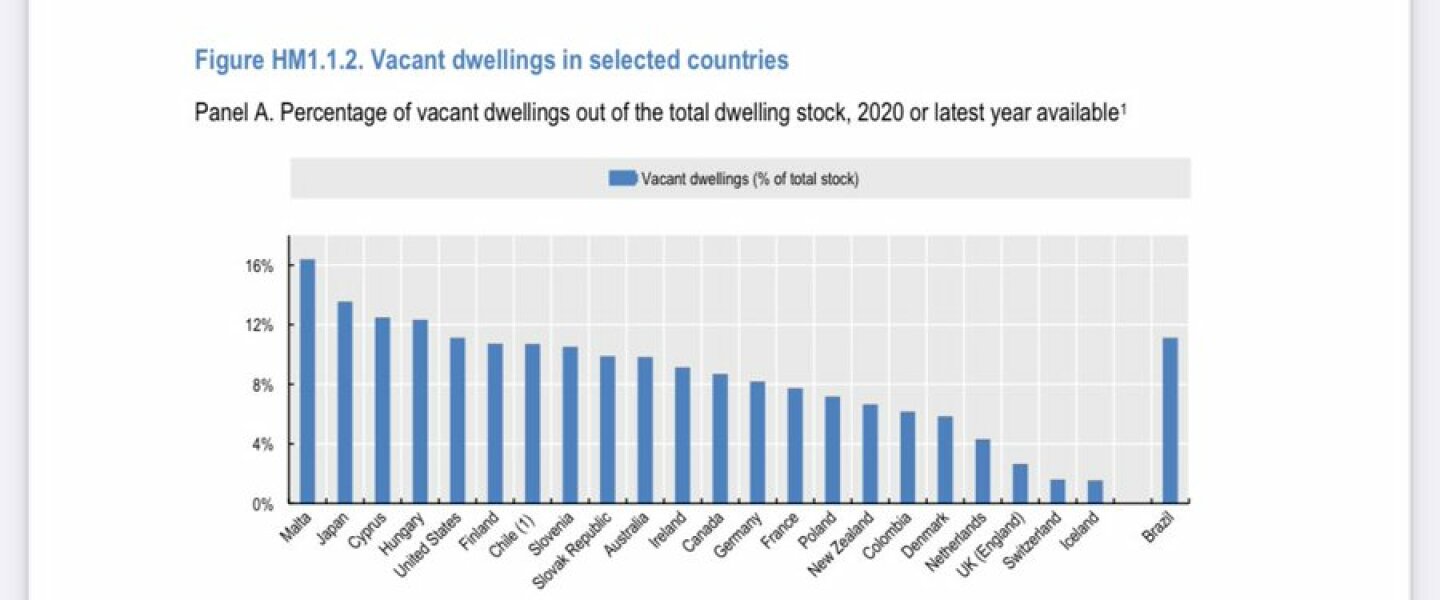 Labour’s plans to build thousands of new homes