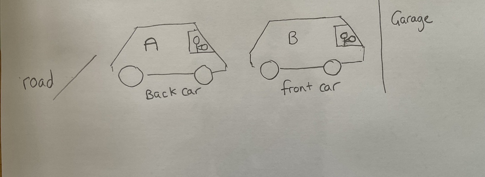 Important parking-related question.