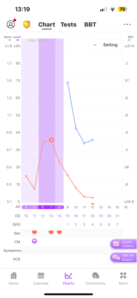 I’m 1dpo today, does anyone want to join the TWW?