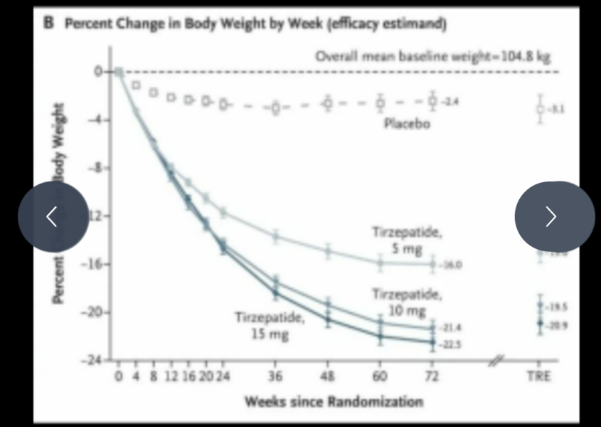 Continuing Mounjaro...part 18