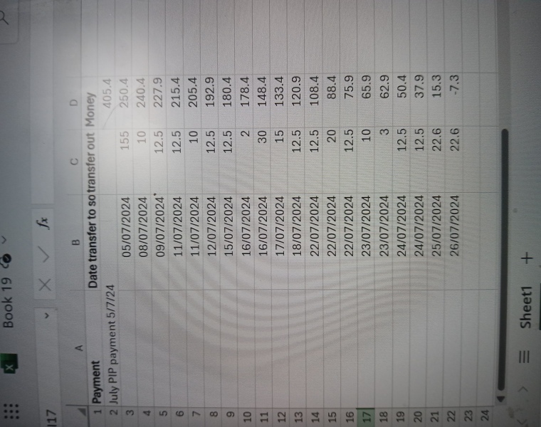 Can I get help this not sure if ds is taking advantage  money wise I have included pics/run down