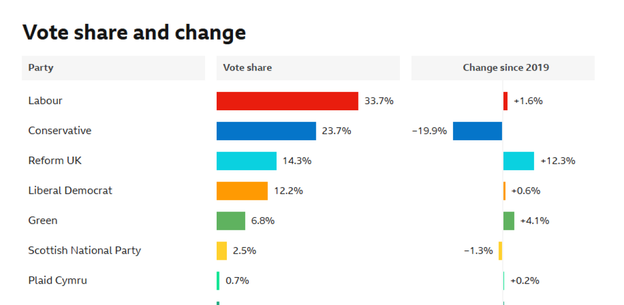 Thread 55: Sunak gives up
