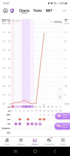 TTC after Miscarriage part 4
