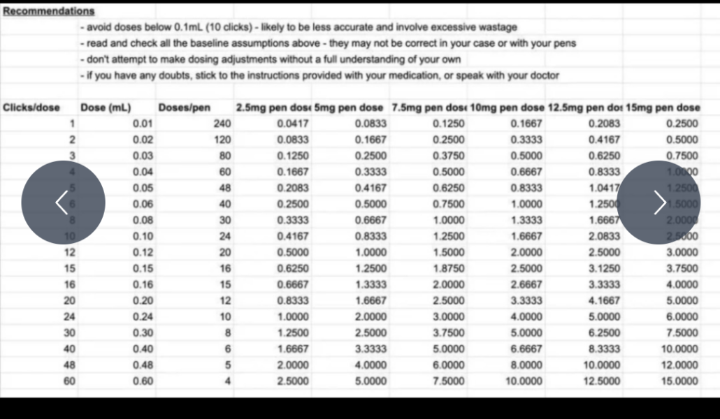 Continuing Mounjaro...part 17
