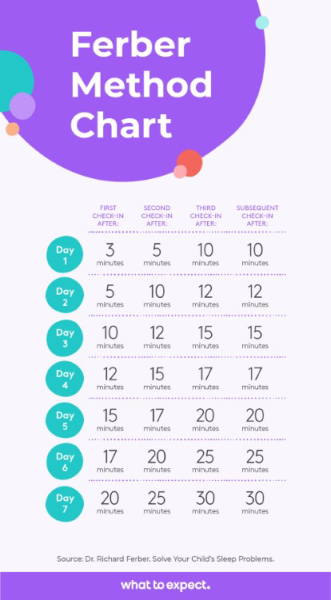 First night trying Ferber method