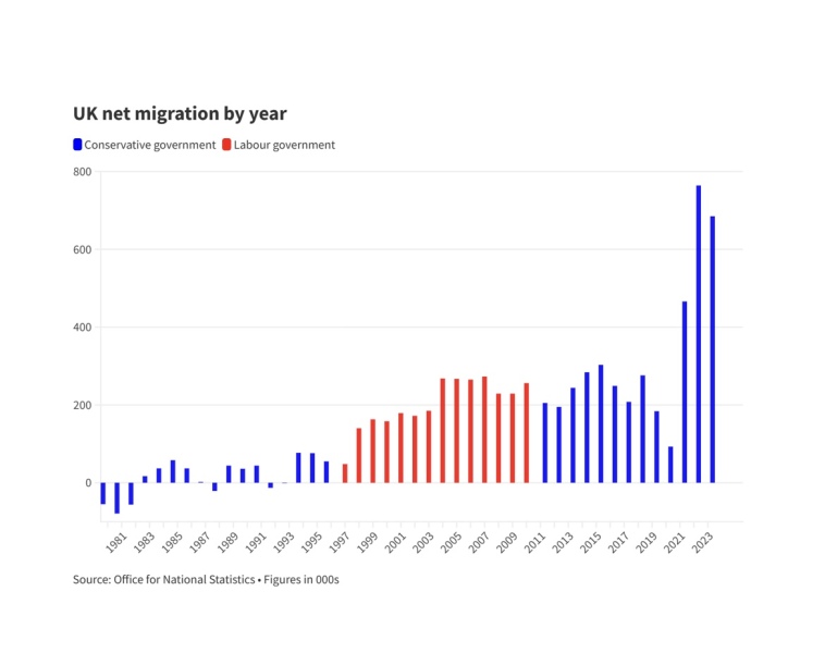 NY Times( How Britain has changed during 14 years of Tory rule) shocking