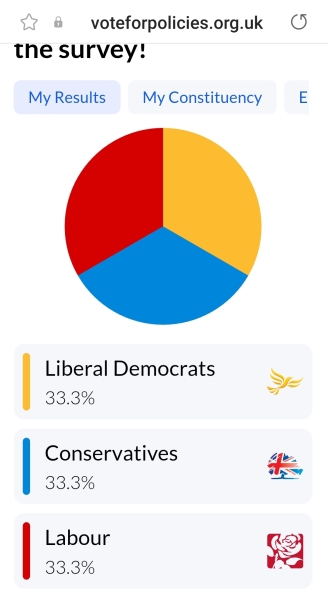 Who are you voting for poll