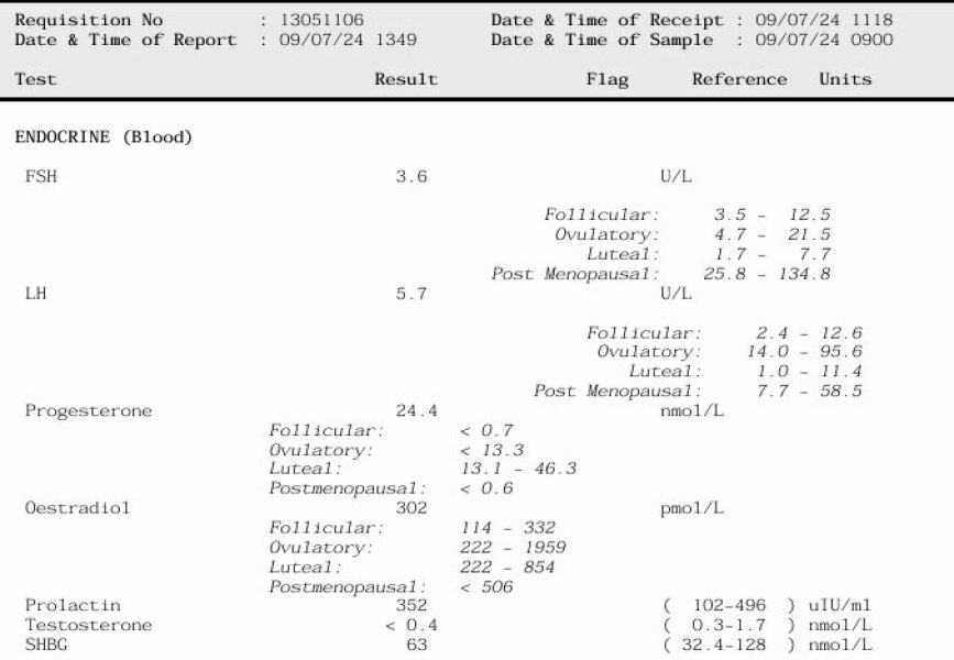 TTC after chemical pregnancy
