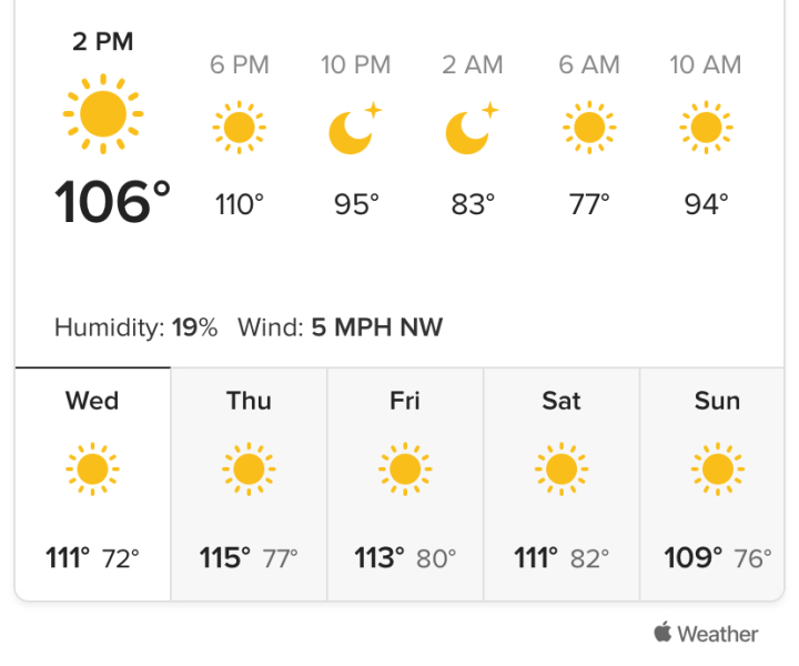 To feel like this about the fucking weather?