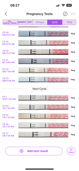 2WW: HCG and LH daily testing, daily BBT (OvuSense), Mira charts