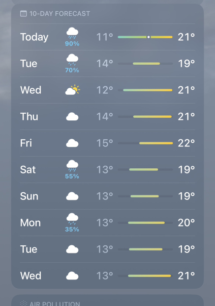 Oh my god I know, but this weather!