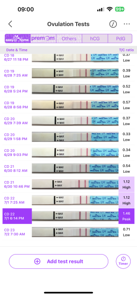 TTC after chemical pregnancy