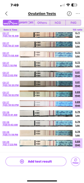 Help please ovulation