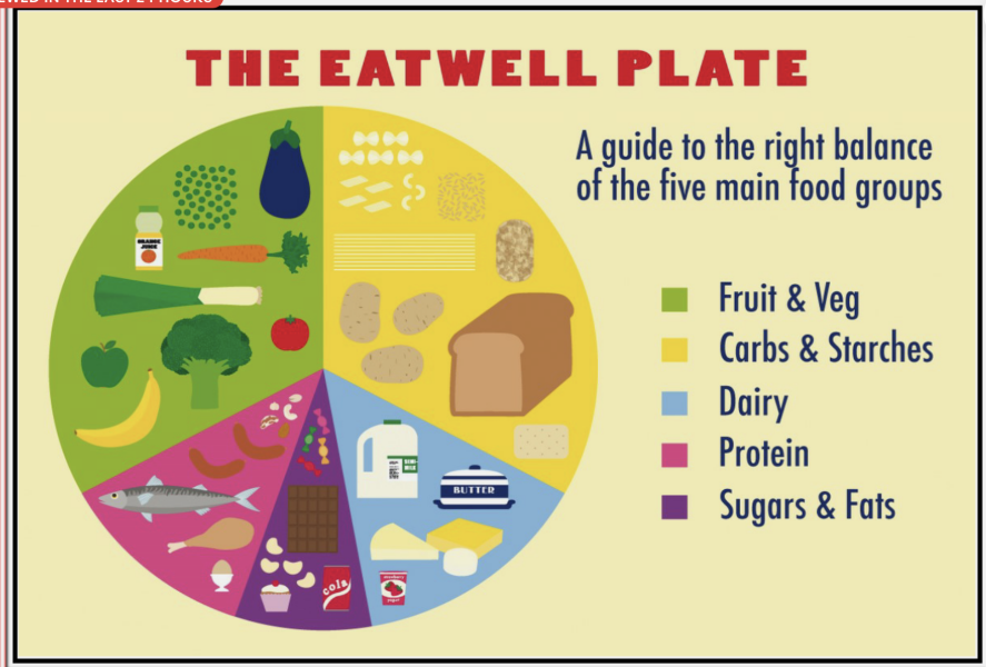British kids and eating habits - IABU ?