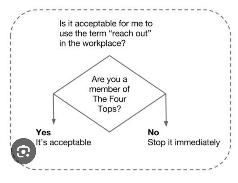 To want to ban these phrases (not light-hearted - this would be my first act as dictator)