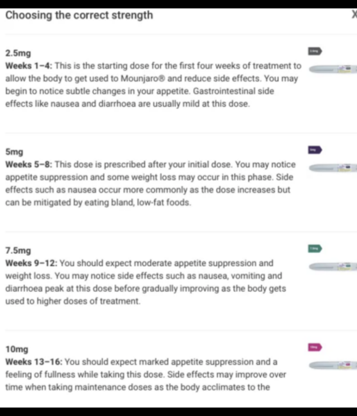 Continuing Mounjaro...part 16