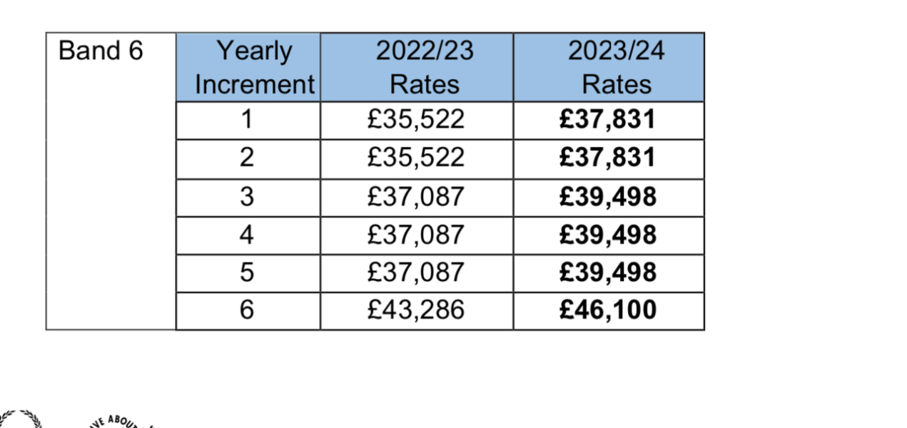 Nhs Scotland increments