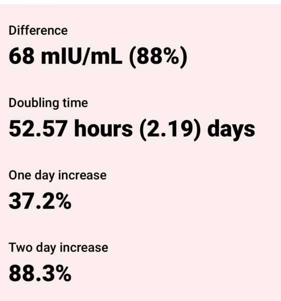 Is this a vvvfl or false positive?