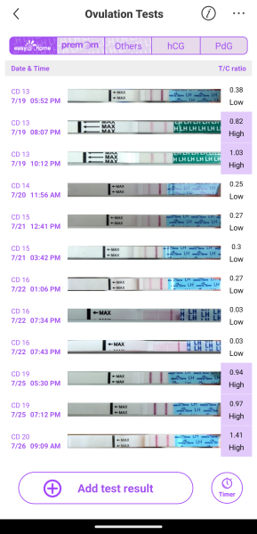 Positive opk twice in a month?!