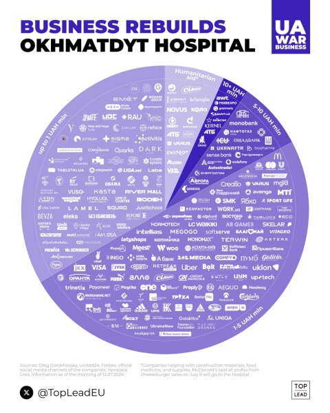Ukraine Invasion: Part 50