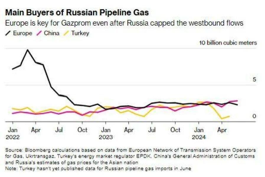 Ukraine Invasion: Part 50