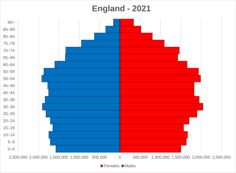 Immigration,  how did we get here?