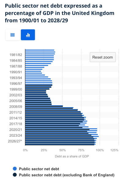 To be surprised how many threads on here are about …