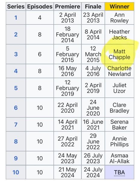 Sewing Bee 2024 - the Final cut!