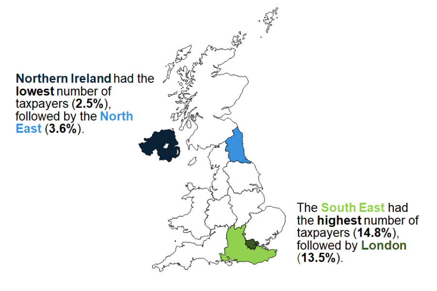 Reform are getting a shitload of  voters